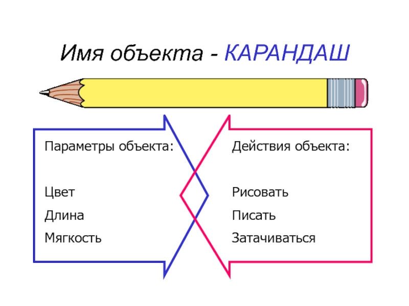 Как правильно пишется рисуешь или рисуешь