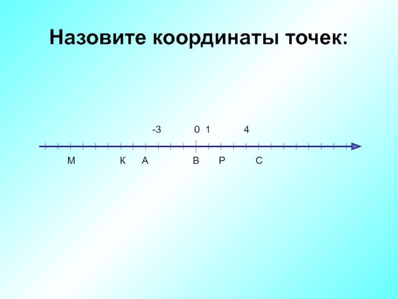 Найдите координату точки на координатной прямой удаленной. Назовите координаты точек. Координаты точки на прямой. Что называют координатой точки. Задания назвать координаты точек 6 класс.