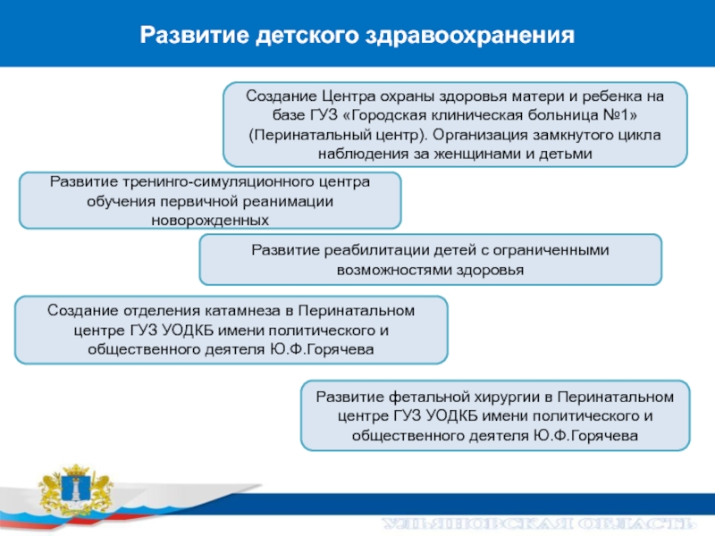 Федеральный проект развитие детского здравоохранения