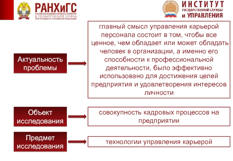 Управление смыслами. Учебник управление карьерой персонала.