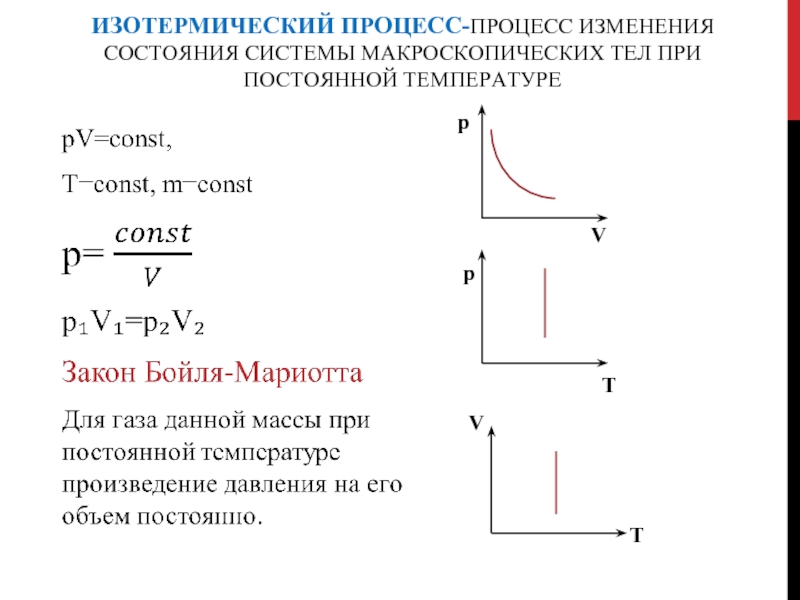 Изотермический процесс. Изотермический процесс p v. График изотермы идеального газа. Изотермический график p v. P1v1 p2v2 изотермический процесс.