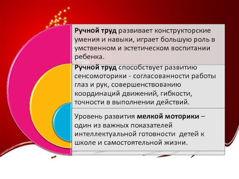 Ручной труд это. Плюсы ручного труда. Минусы ручного труда. Факты за ручной труд.