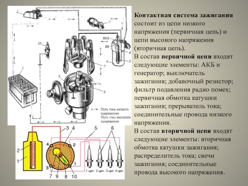 Схема цепи зажигания. Цепь низкого напряжения системы зажигания. Схема контактной системы батарейного зажигания. Система зажигания высокого напряжения.