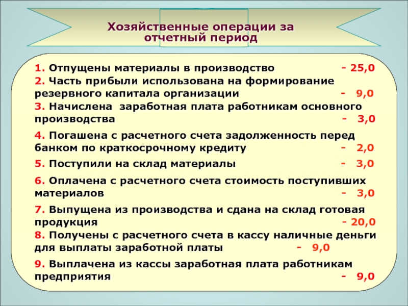 Основы учета хозяйственных операций. Хозяйственные операции за отчетный период. Методы обобщения информации о хозяйственных операциях организации. Классификация хозяйственных операций. Отпущенные материалы в основе производства Бухучет.