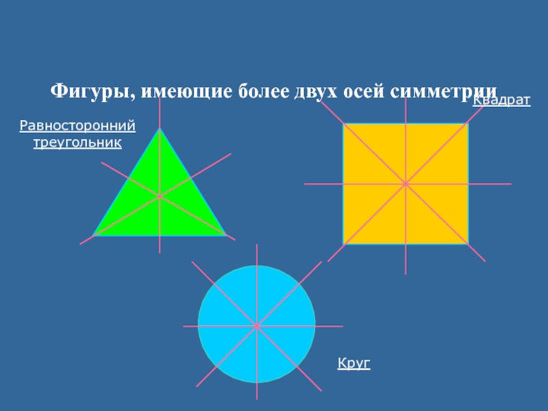 Сколько осей имеют фигуры. Сколько осей симметрии имеет равносторонний треугольник. ОСТ симметрии равностороний треугнльк. Фигуры имеющие более двух осей симметрии. Оси симметрии равностороннего треугольника.