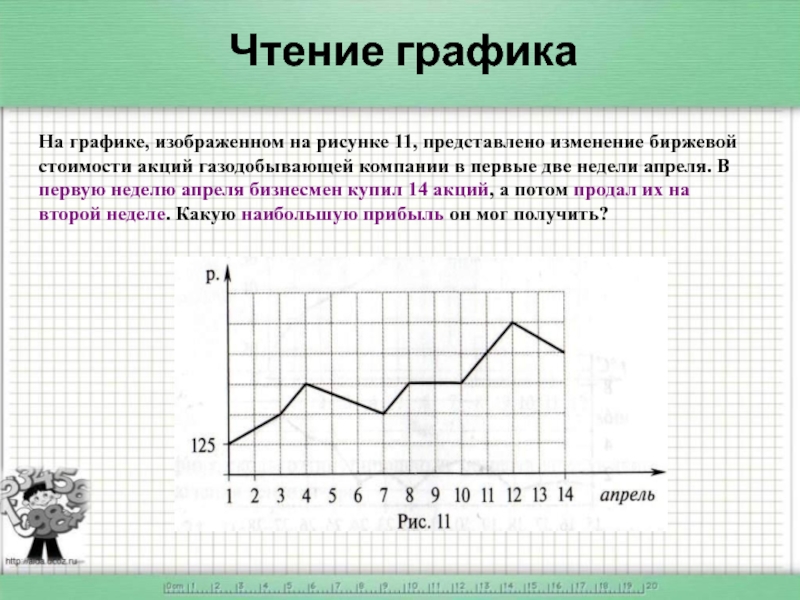 На графике изображенном на рисунке представлено изменение биржевой стоимости акций нефтедобывающей 3