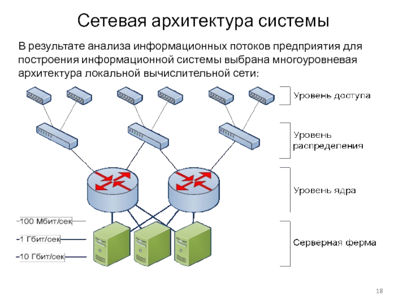 Составить схему и описать локальный аналоговый тест с самотестированием