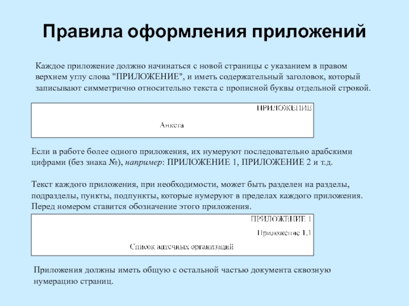 В каждом приложение. Основные правила оформления приложений. Каждое приложение должно начинаться с новой страницы. Как оформляются приложения кратко. Что должно быть в приложении к проекту.