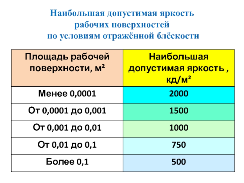 Рабочая яркость