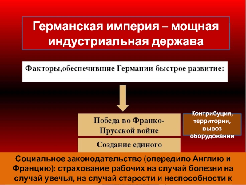 Презентация по теме образование германской империи