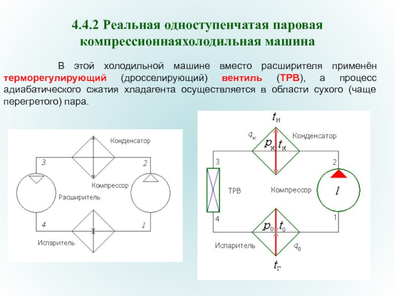 Схема одноступенчатой холодильной машины