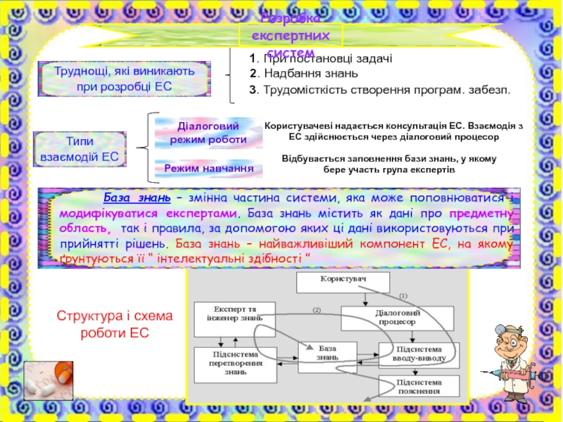 Доклад: Експертні системи