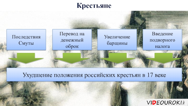 Улучшилось или ухудшилось положение. Ухудшение положения крестьян. Ухудшение положения крестьян в начале 18 века. С чем связано ухудшение положения крестьян в 18 веке. Ухудшение положения крестьян в начале 18 в.