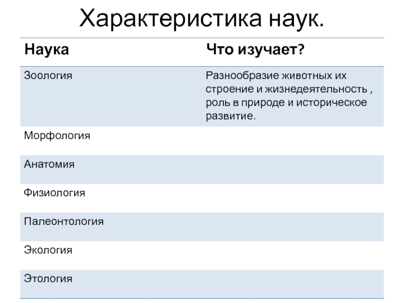 Укажите характеристику науки