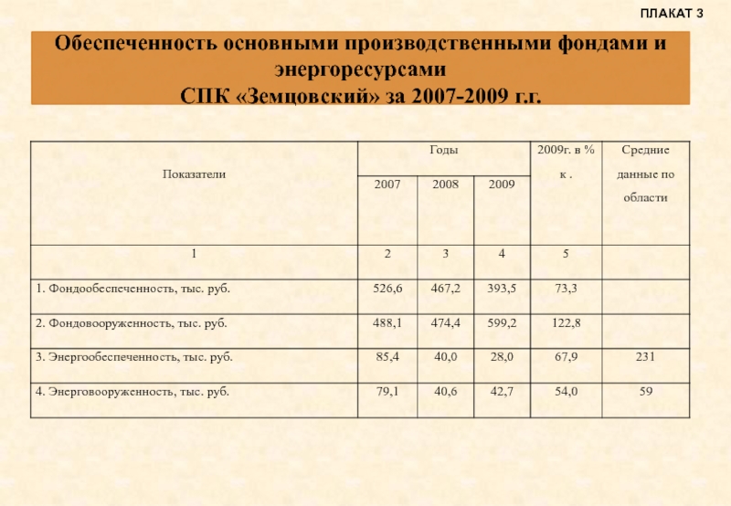 Анализ дебиторской и кредиторской задолженности презентация