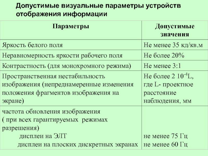 Укажите допустимый параметр. Параметры устройства. Основные параметры устройств отображения информации. Допустимые уровни частота обновления изображения. Допустимые значения параметра.