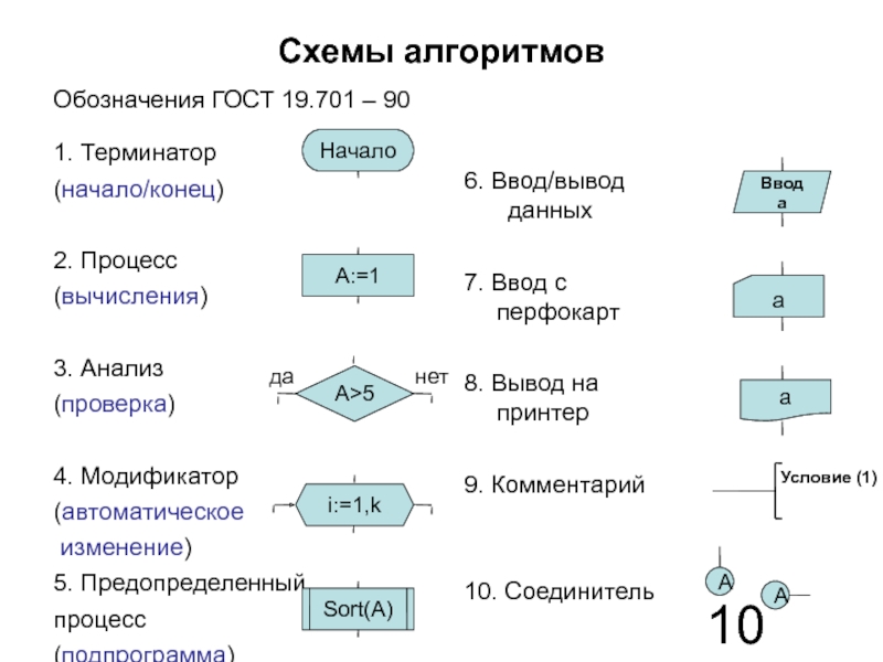 Схемы алгоритмов программ данных и систем условные обозначения и правила выполнения