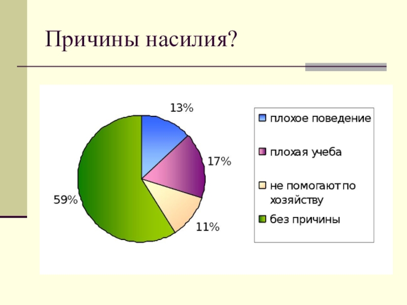 Причины насилия. Причины насилия в семье. Причины насилия на английском.