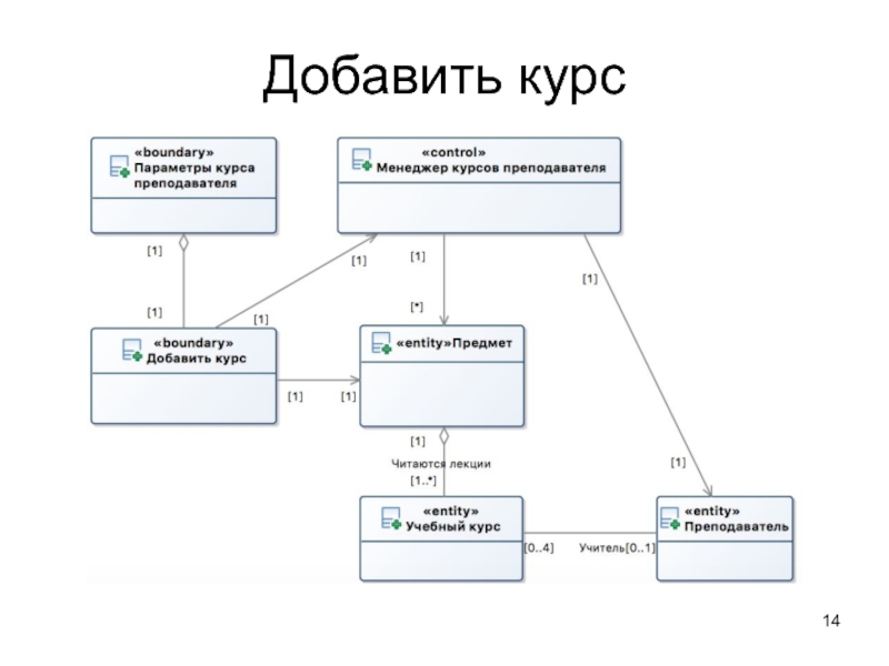 Диаграмма классов презентация