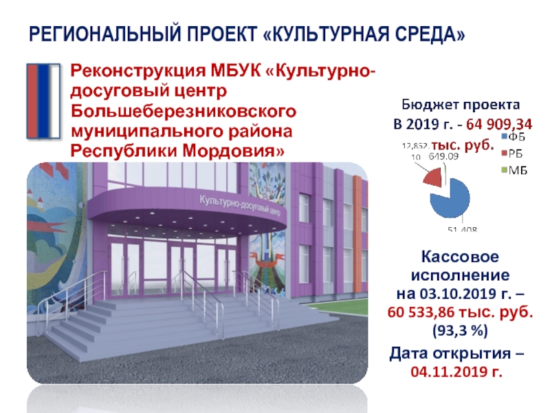 Проекта культурная среда