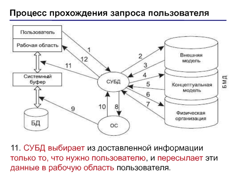 Система управления базами данных 9 класс презентация