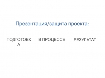 Презентация/защита проекта:
ПОДГОТОВКА
В ПРОЦЕССЕ
РЕЗУЛЬТАТ