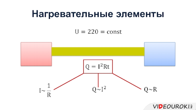 Нагревание проводников электрическим током 8 класс презентация