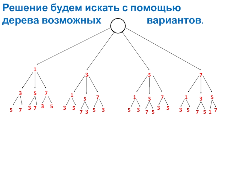 Найти возможные варианты. Дерево возможных вариантов 5 класс. Дерево выбора в комбинаторике. Комбинаторные задачи с помощью дерева 12. Задача которая решается с помощью дерева возможных вариантов.