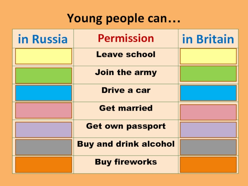 Age limits. Young people синонимы. Young people in Britain.