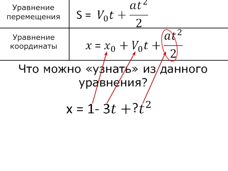 Координатах уравнения 3 3 2. Уравнение перемещения. Уравнение координаты. Координатные уравнения. Уравнение координаты перемещения.