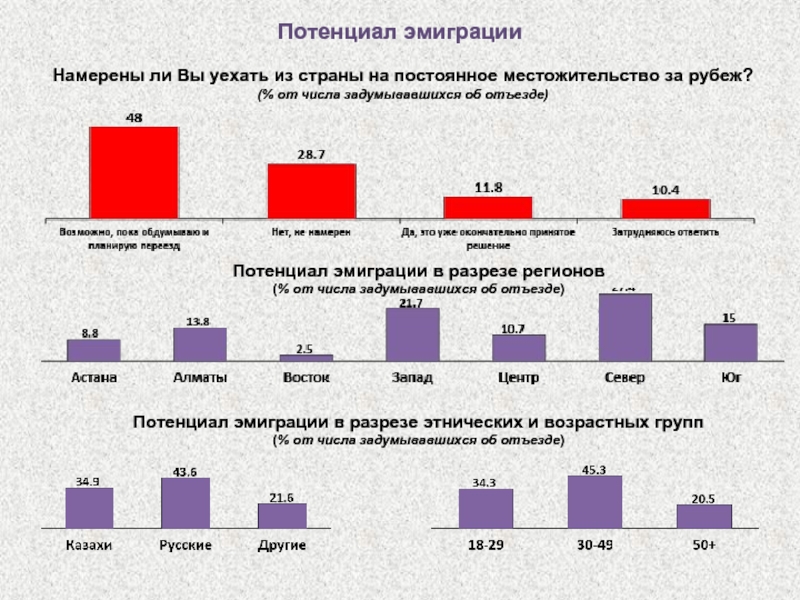 Причины эмиграции