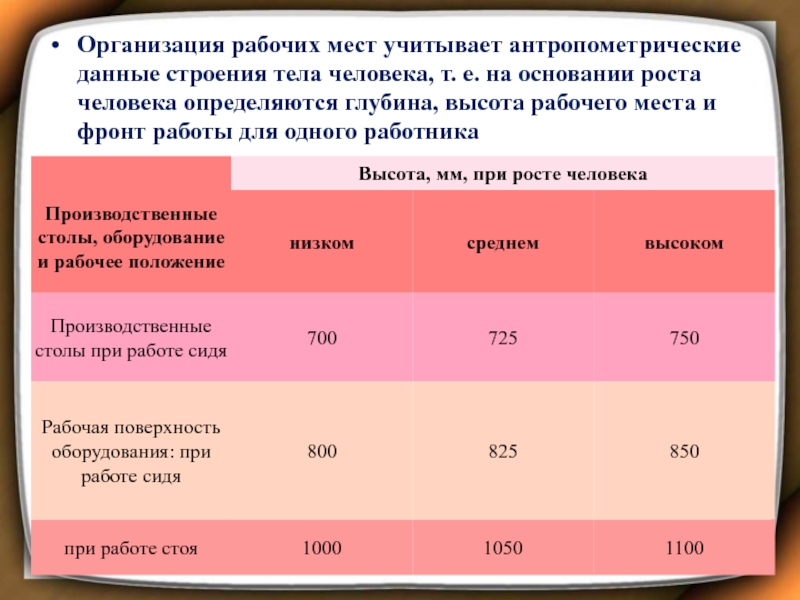 При организации рабочего места учитывается. При организации рабочих мест необходимо учитывать. Антропометрические на предприятие общественного питания. Высота рабочей поверхности в цеху.