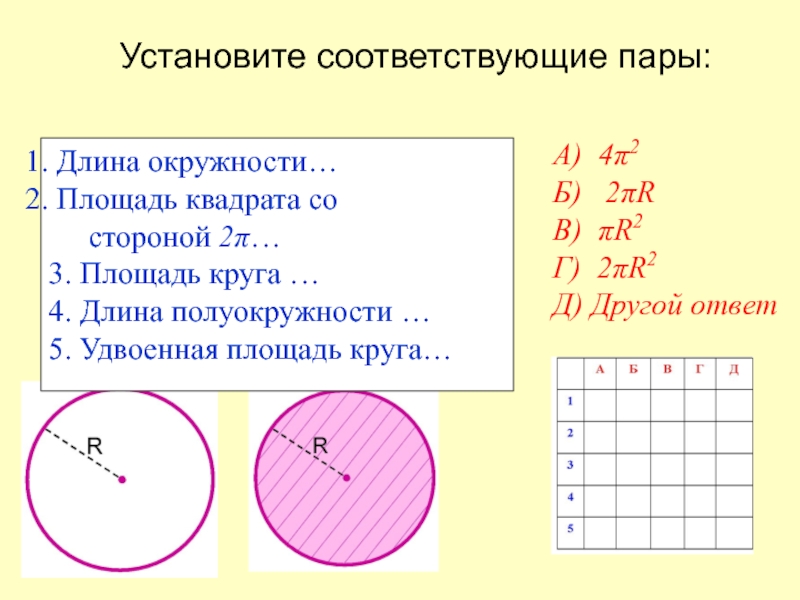 Тест длина окружности 9 класс. Формулы окружности 6 класс математика. Длина окружности и площадь круга 6 класс задания. Длина круга и площадь круга. Тема длина окружности и площадь круга.