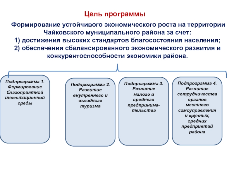 Муниципальные программы муниципального округа. Цель программы развитие. Программы развития муниципального района. Экономика округа программа. Развитие муниципального управления.