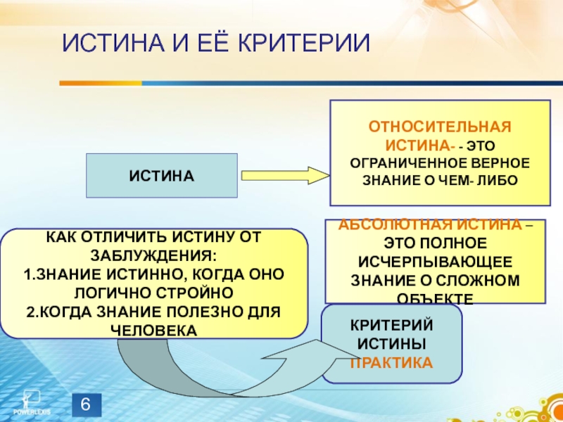 Истина в обществознании план