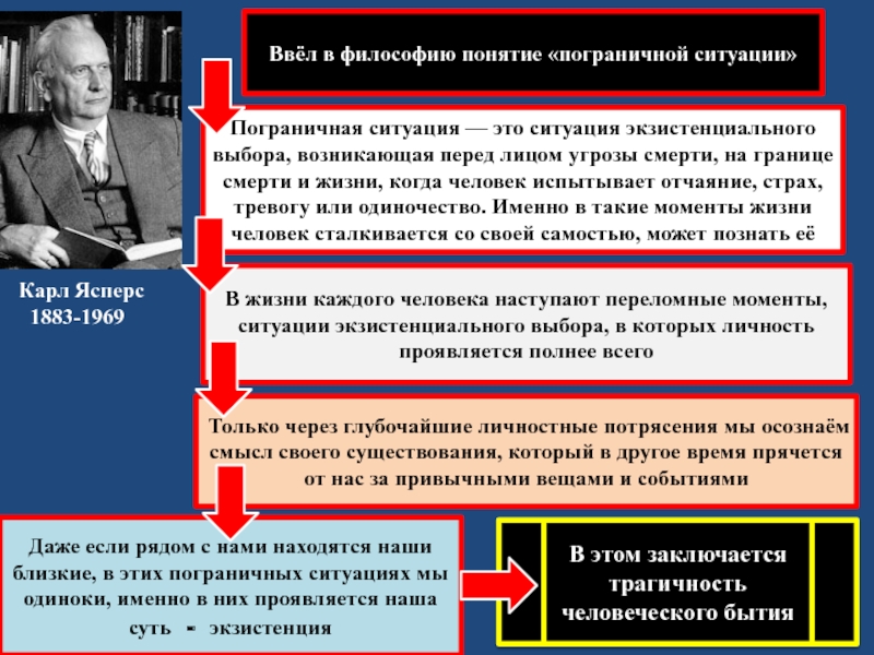 Ситуация термин. Пограничная ситуация в философии это. Пограничная ситуация в философии экзистенциализма. Пограничная ситуация в экзистенциализме это. Понятие ситуация в философии.