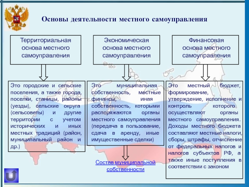 Понятие и принципы экономической основы местного самоуправления презентация