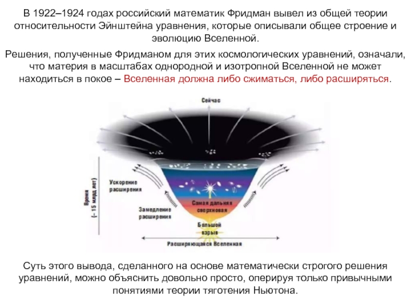 ВестаПалладаВ 1922–1924 годах российский математик Фридман вывел из общей теории относительности Эйнштейна уравнения, которые описывали общее строение
