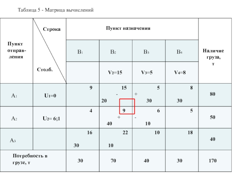 Номер пункта в таблице