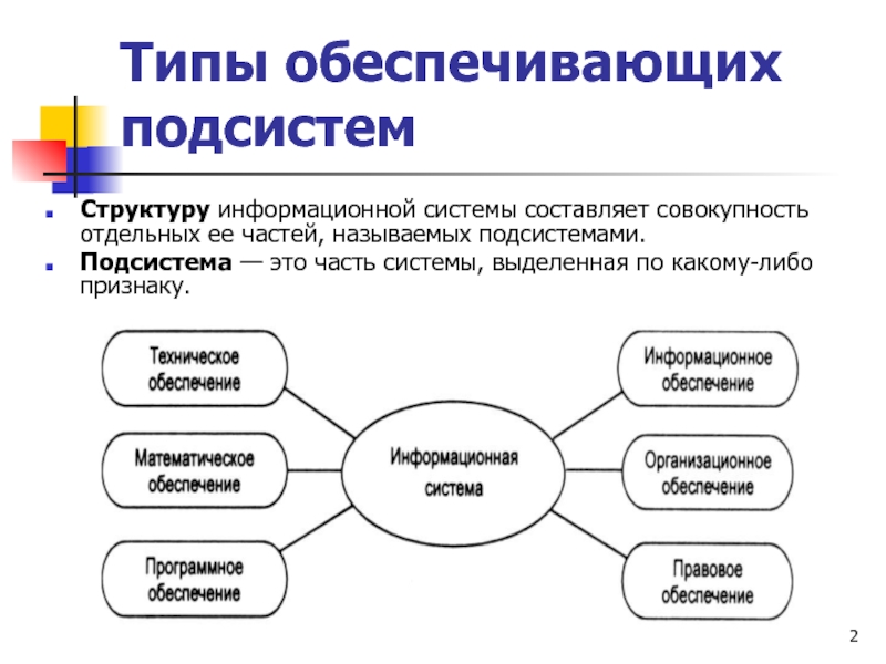 Описание проекта системы подсистемы