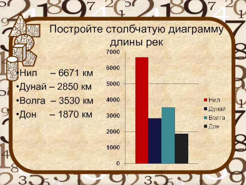 Постройте столбчатую диаграмму длины рек