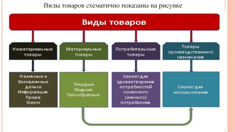 Назовите виды бизнеса изображенные на рисунках