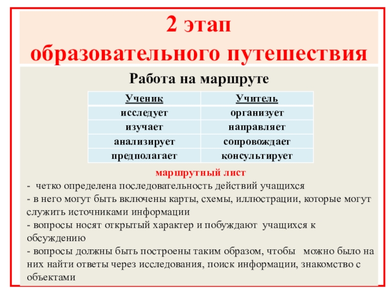 Шаг образование. Этапы образовательного путешествия. Технология образовательного путешествия. Образовательное путешествие примеры. Образовательные путешествия на уроках литературы.