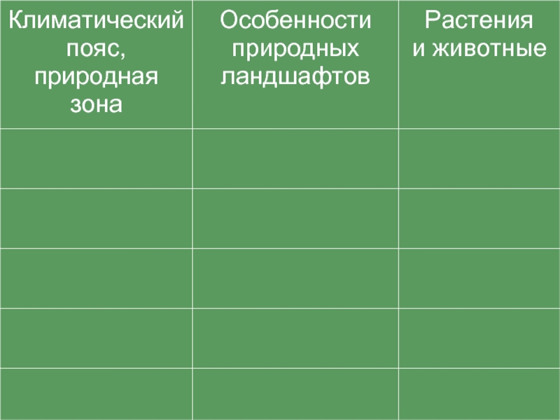 План описание природных зон евразии