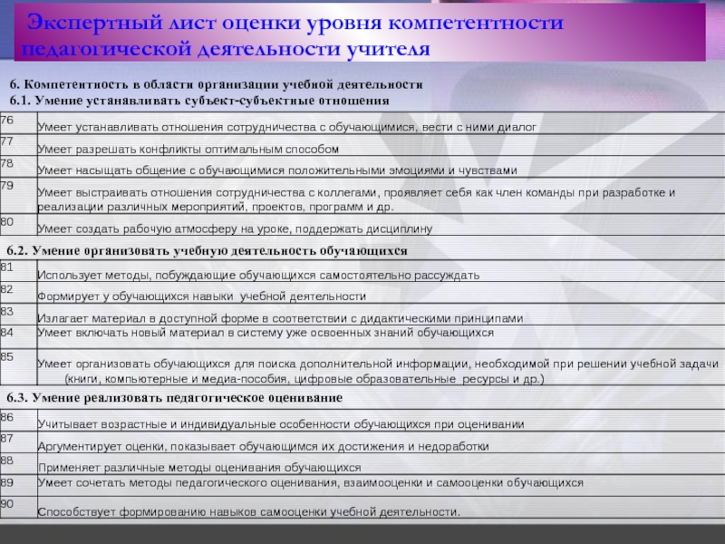 Лист экспертной оценки. Оценка деятельности учителя. Лист оценки компетенций. Экспертный лист для оценивания. Лист учителя для оценок.