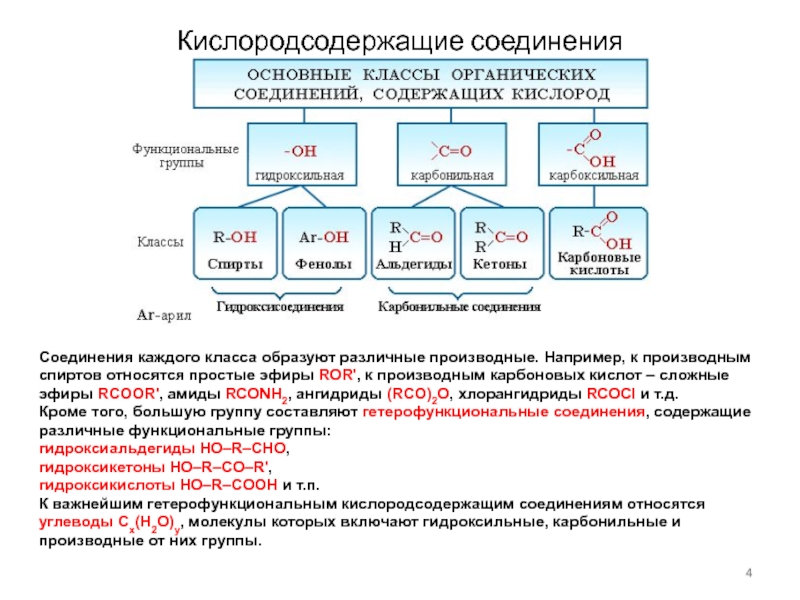 Презентация кислородсодержащие органические вещества