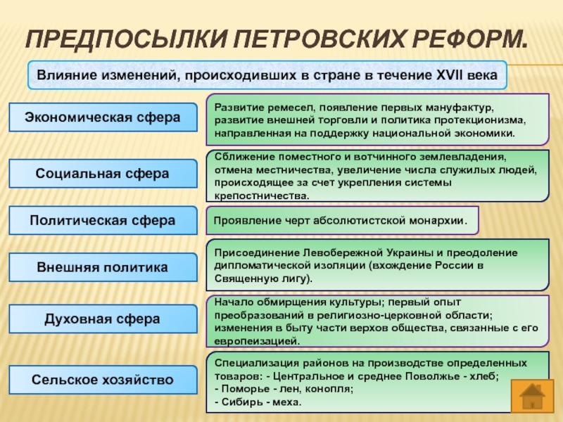 Презентация смена политического курса 11 класс торкунова