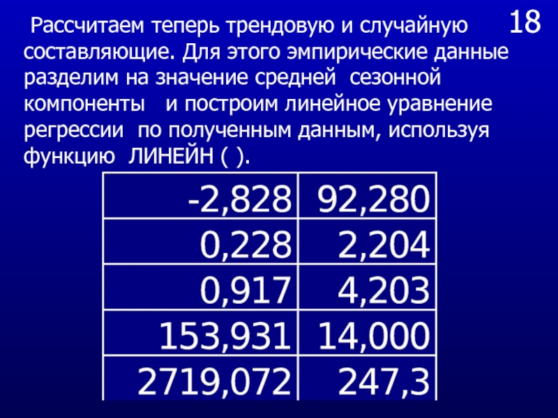 Расчет 18. Смоделированный ряд динамики. Вычисли |−18|.. Как посчитать 18%.