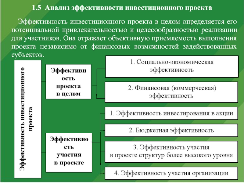 Критерий целесообразности реализации инвестиционного проекта