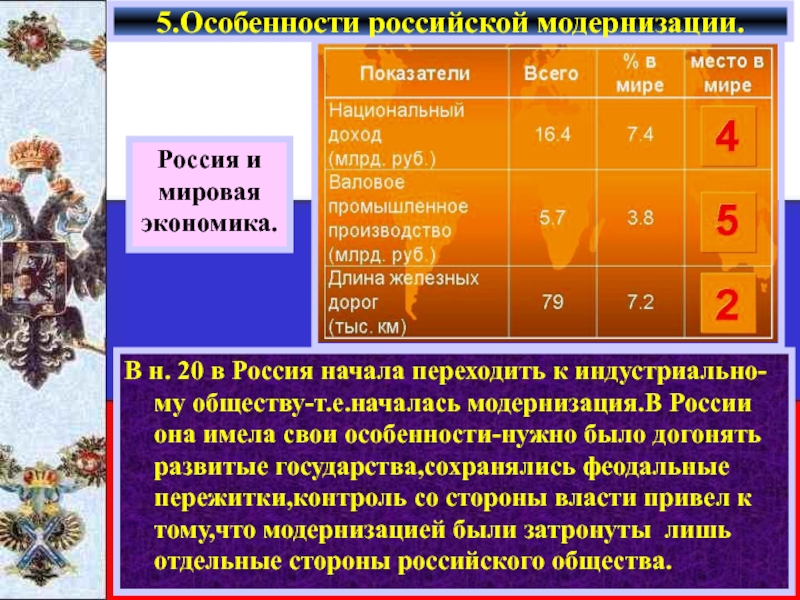 Место россии в мире в начале 20 века презентация